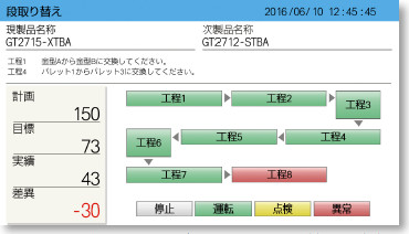 段取り替え画面