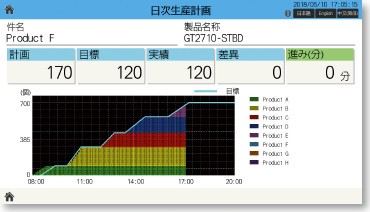 日次生産計画画面