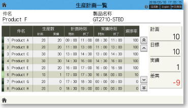 生産計画一覧画面