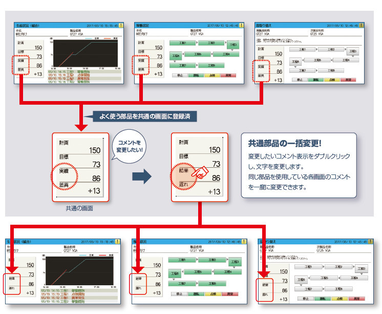 テンプレート画面の一括変更が簡単！