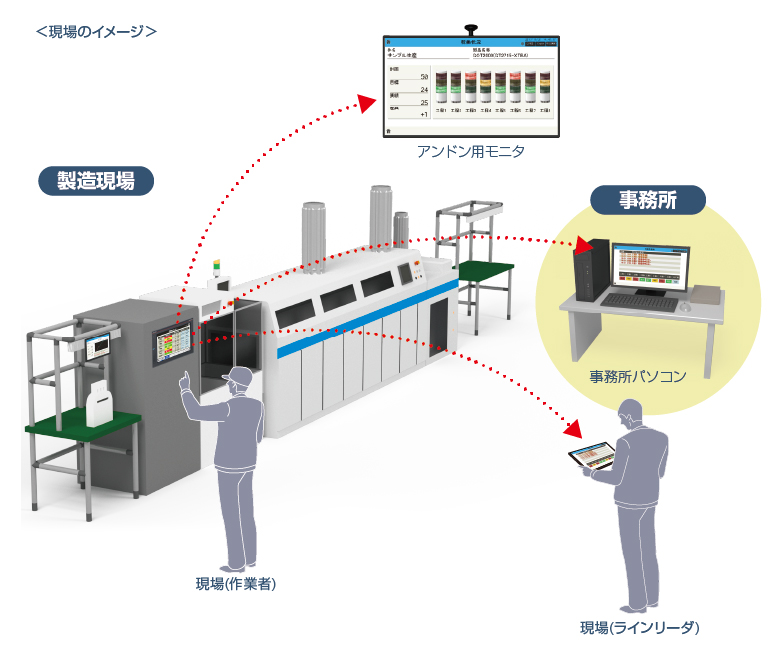 現場のイメージ