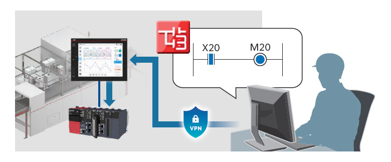 GOT経由で三菱電機FA機器をリモートモニタ