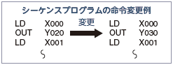 シーケンスプログラムの命令変更例