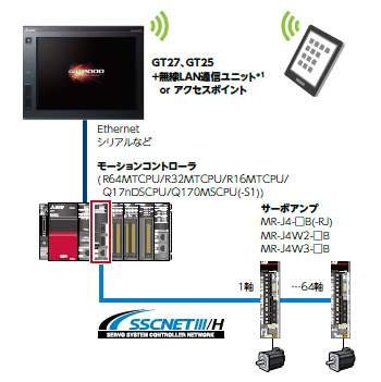 機械診断(摩擦推定)