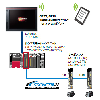 機械診断(振動推定)