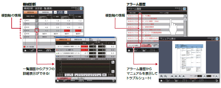 装置の状態を1つの画面で把握