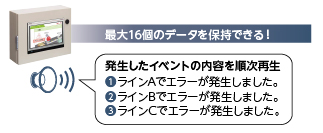 最大16個のデータを保持できる!