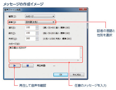 メッセージの作成イメージ