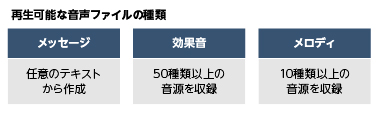 再生可能な音声ファイルの種類
