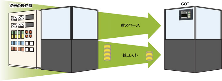 表示器GOTとは