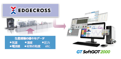 エッジコンピューティングとして