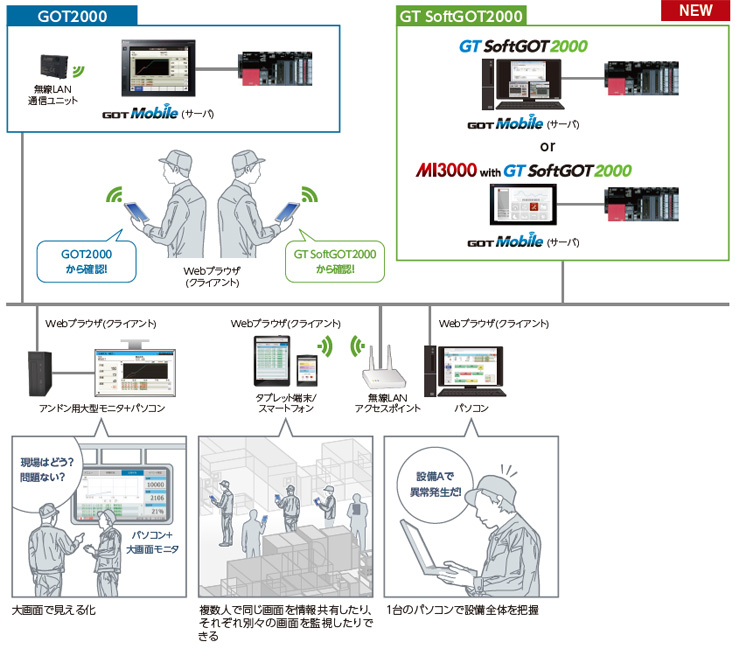 GOT Mobile機能とは