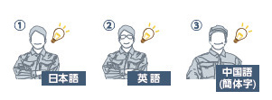 複数の言語を順番にアナウンスできる！