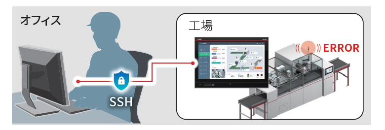 オフィスからリモート監視