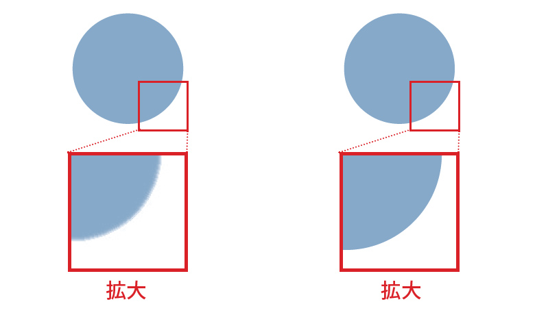 ベクター形式で、どの大きさでもエッジを美しくきれいに表示
