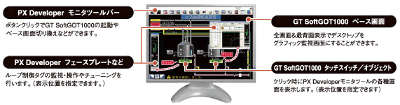 MELSEC計装との連携