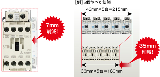 小形化による盤の省スペース例