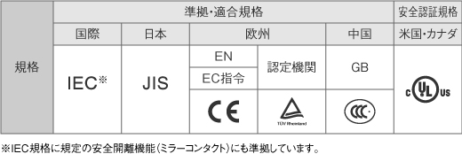 各国主要国際規格対応表