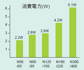 AC操作電磁接触器の必要盤寸法(奥行)