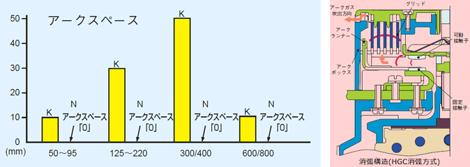 アーク高速消弧方式