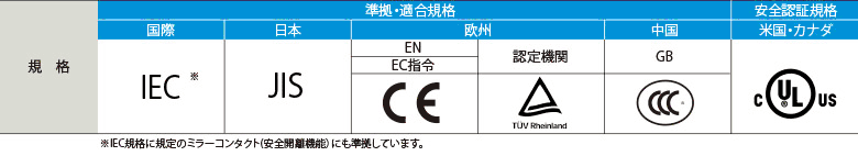 国際規格