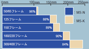 AC操作電磁接触器の必要盤寸法(奥行)