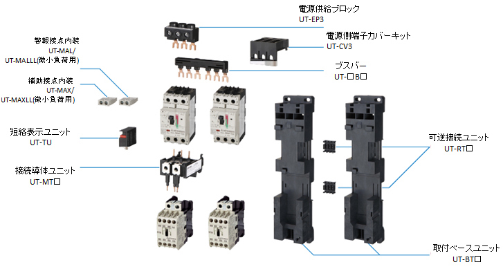 豊富なオプションユニット