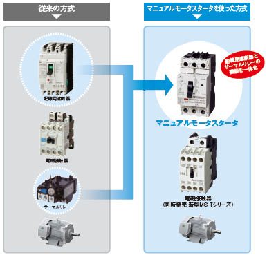 マニュアルモータスタータとは？