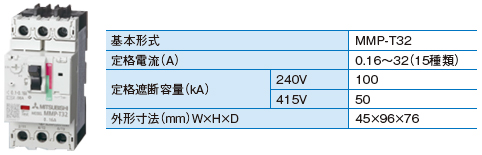 定格遮断容量100kA(200/240V)を実現