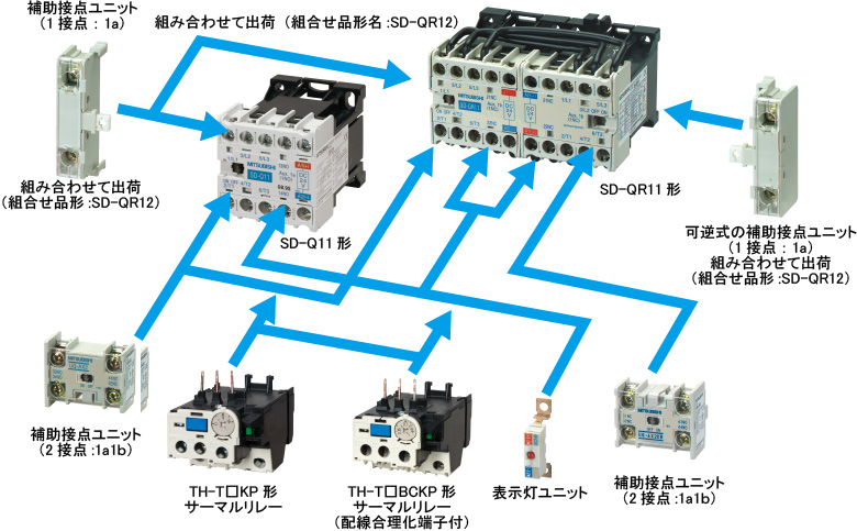 豊富なオプションユニット