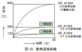 釈放遅延形電磁開閉器