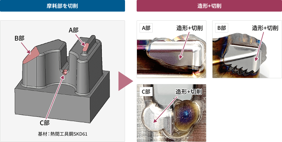 金属3Dプリンタによる金型補修を図解。A部は造形＋切削。B部は造形＋切削。C部は造形＋切削。