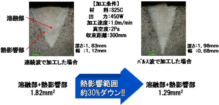 波形制御_断面形状