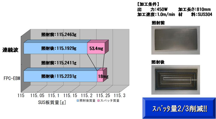 波形制御_スパッタ量比較