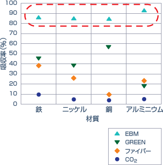 高エネルギー吸収率イメージ