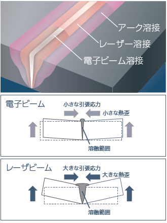 高エネルギー密度イメージ