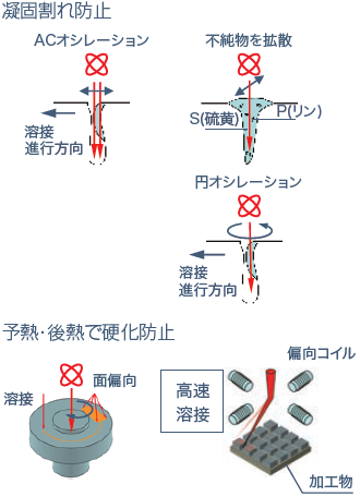 高速ビーム偏向技術イメージ