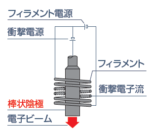 陰極構造イメージ