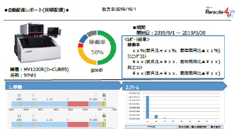 定期配信されるレポートで手間なく情報を把握！