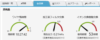 交換時期を事前把握、無駄なく使いきれる！