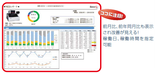 WEBレポート機能