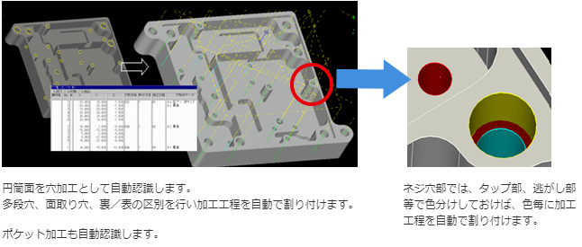 穴加工、ポケット加工自動割り付け