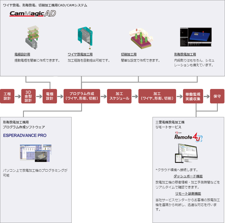 ラインアップ