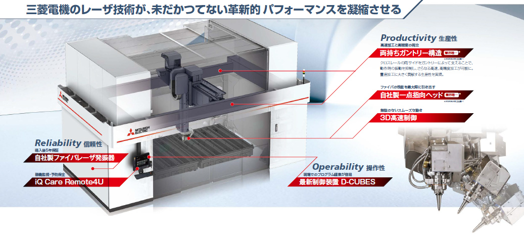 三菱電機のレーザ技術が、未だかつてない革新的パフォーマンスを凝縮させる