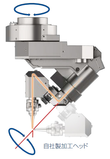 自社製加工ヘッド
