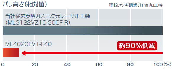 追及された加工品質