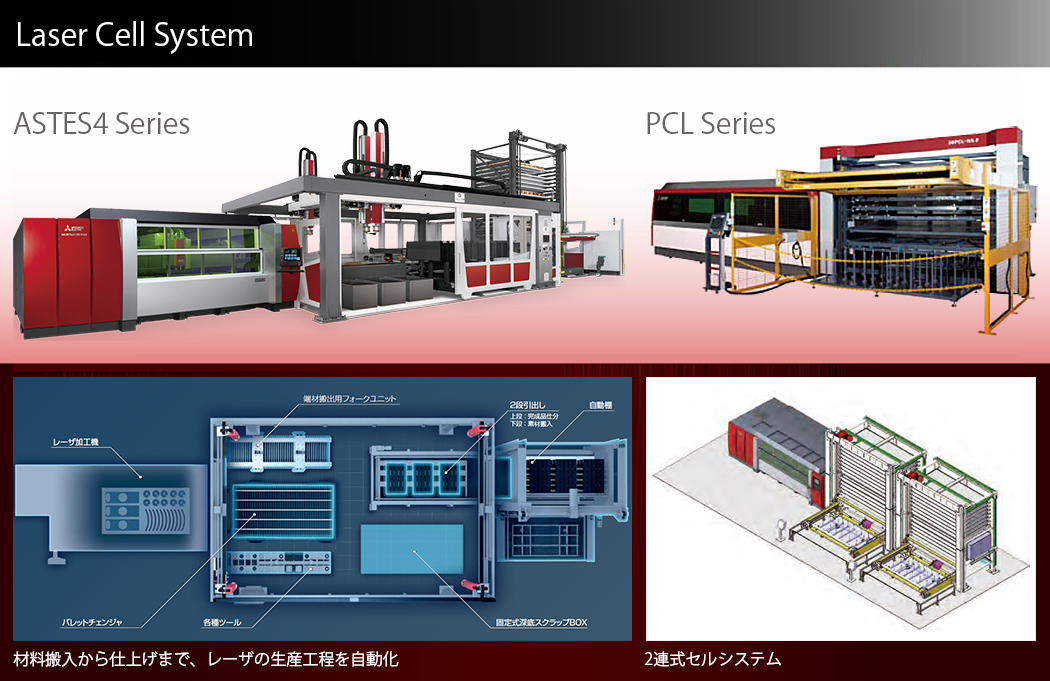 レーザ自動化システム