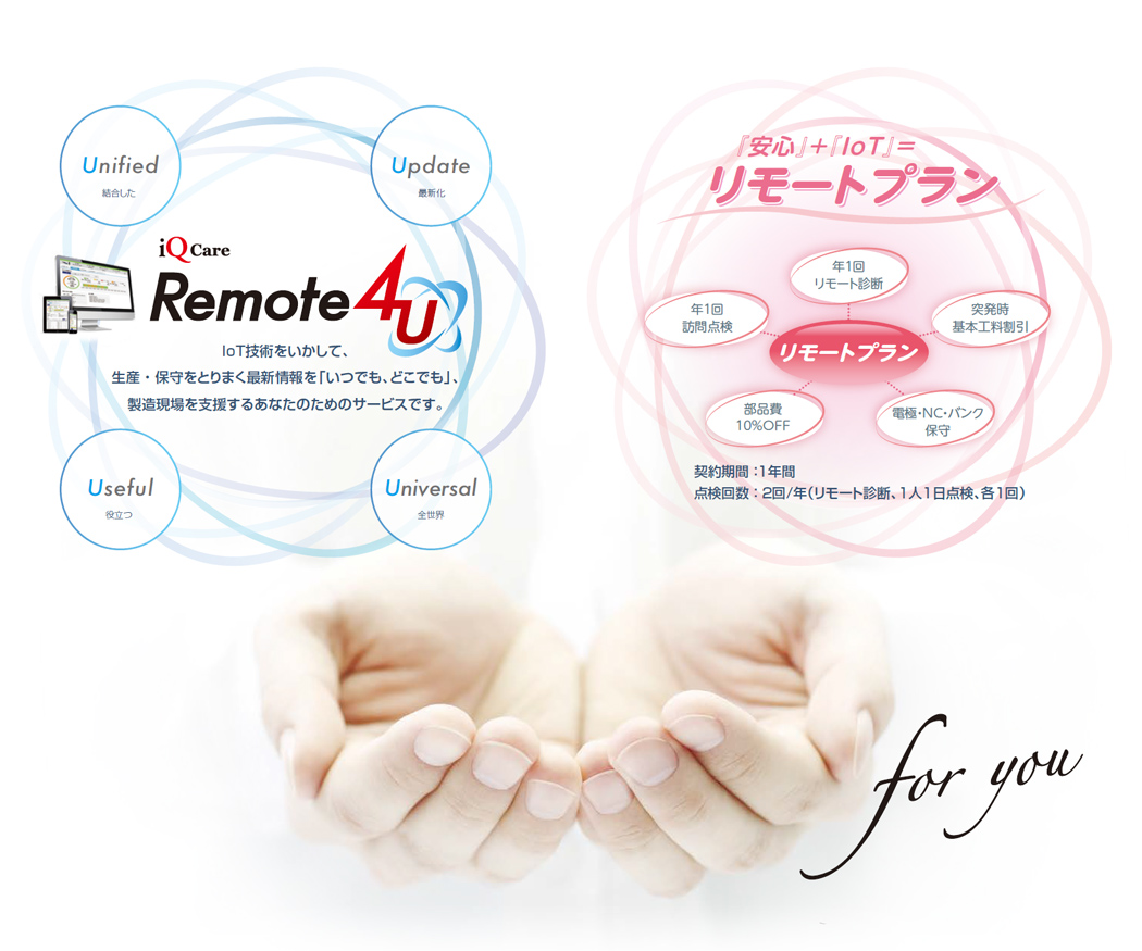 iQ Care Remote4U