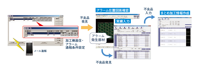 稼働監視／実績収集