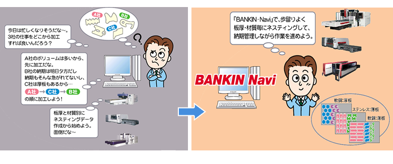 BANKIN Navi